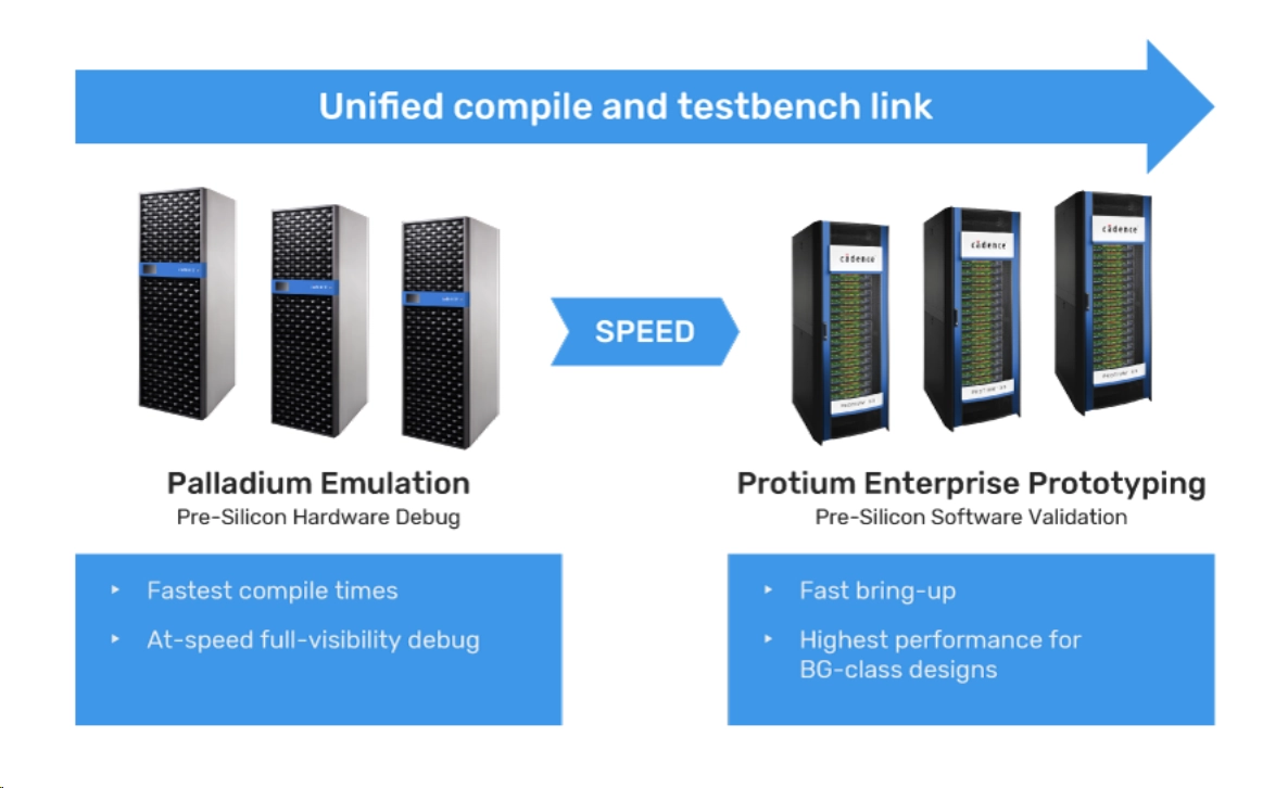 Cadence: 3. Generation der Emulations- und Prototyping-Plattformen ...