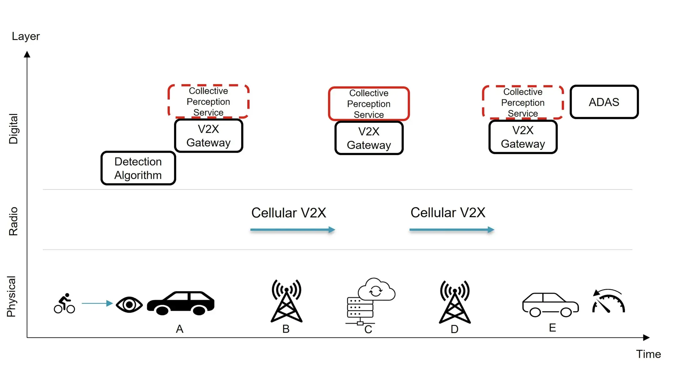 Artikel: Collective Perception beyond Autonomous Driving - AEEmobility