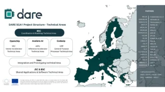 DARE SGA1 Struktur und Partner © Dare