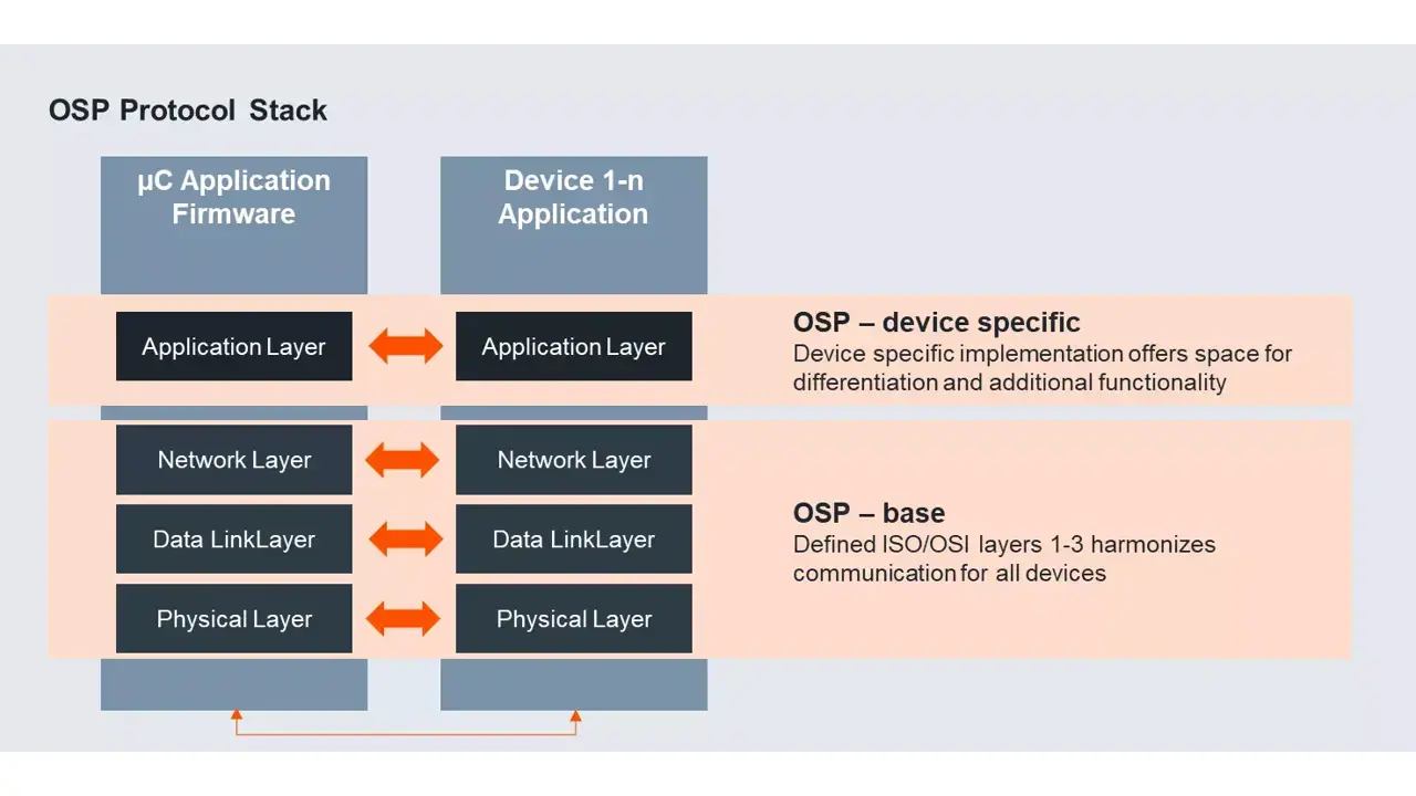 Open System Protocol soll ISO-Norm werden - AEEmobility